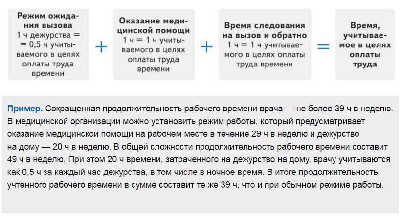 Дежурство на дому при ненормированном рабочем дне Толковый юрист Поиск картинок