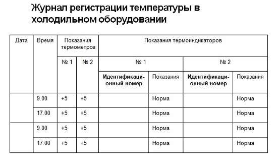 График температурного режима образец