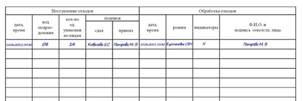 Журнал учета пищевых отходов. Бланк учета медицинских отходов. Форма журнала учета медицинских отходов. Журнал учета медицинских отходов в структурном подразделении.