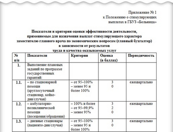 Критерии стимулирования. Критерии логопеда на стимулирование. Критерии стимулирование воспитателей. Стимулирующие выплаты примеры. Критерии стимулирование воспитателей.