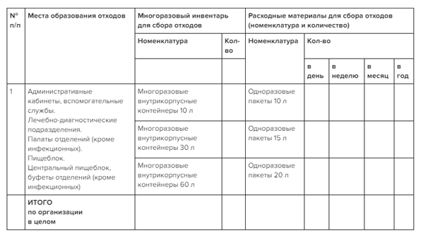 Санпин сельские поселения