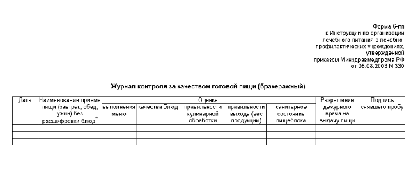 Форма 6-лп: журнал контроля за качеством готовой пищи (бракеражный)