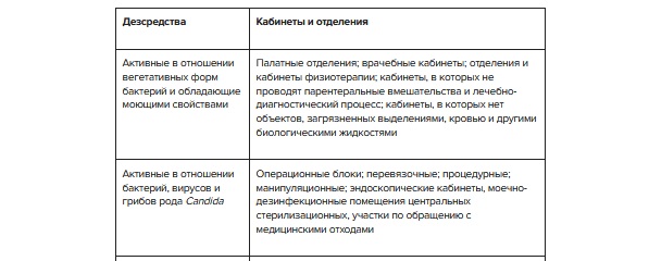 Дезинфицирующее средство. Требования к хранению дезинфицирующих средств. Требования к емкостям с рабочими растворами дезинфицирующих средств. Предельный срок годности рабочего раствора дезсредства это период. Сроки хранения дезинфицирующих средств.