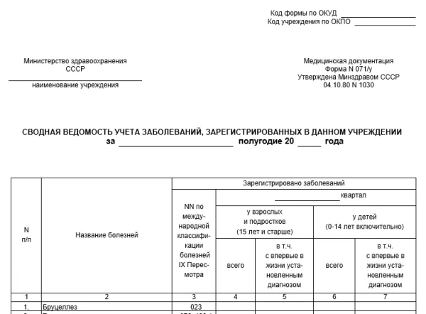 Форма 071 у медицинская справка пример заполнения