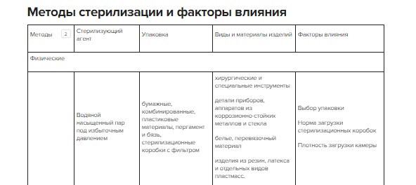 Целевая укладка для накрытия стерильного стола алгоритм