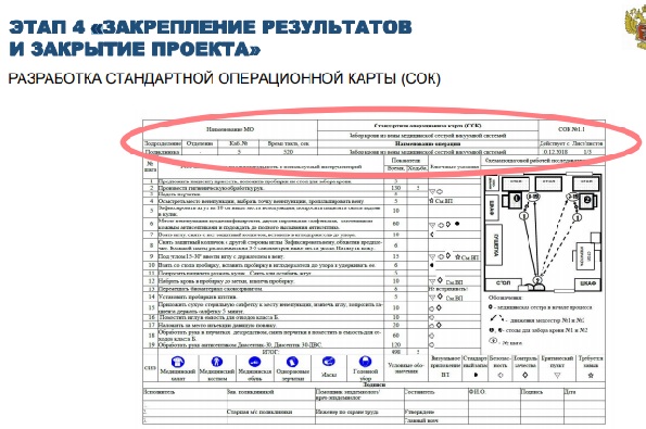 Стандартная операционная карта проекта. Стандартная операционная карта бережливое производство пример. Стандартная операционная карта бережливое производство пример. Стандартная операционная карта сок. Сок стандартная операционная.
