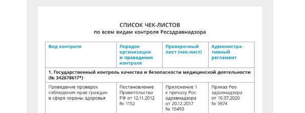 Плановая проверка. Марс 220-ку схема подключения. Сертификат росздравнадзора. План проверок росздравнадзора. План проверок на квартал схема.