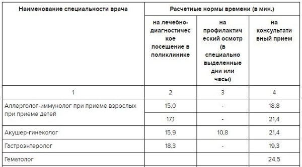 Приказ нагрузка на врачей. Приказ 1130 ведение беременности. приказ 1130н родовой зал. приказ минздрава 1130н от 20.10.2025 пдф. маршрутизация беременных приказ 1130н.