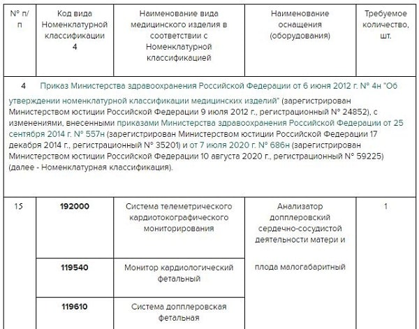 Клинические протоколы по акушерству и гинекологии 2021. 1130a-032. 10 2020. Коронка karnasch 20. Картер двигателя 1130 020 3033.