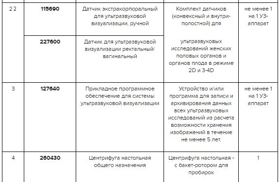 Коронка karnasch 20. 1130 от 20. 1130 от 20. 1130 от 20. Приказ 1130 н по акушерству и гинекологии протокол узи.