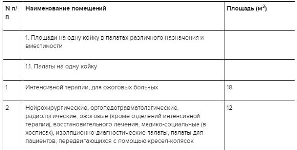 В лечебных диагностических и вспомогательных помещениях должна использоваться мебель