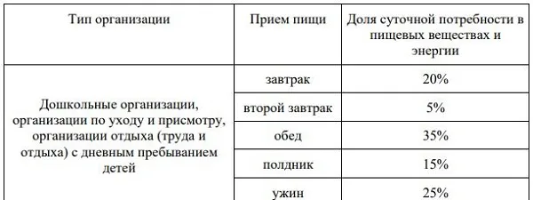 Санпин комната приема пищи на предприятии