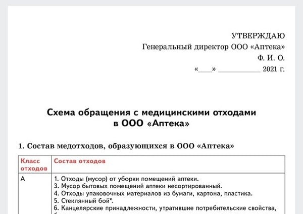 Схема медотходов по новому санпину 3684 образец Картинки УТИЛИЗАЦИЯ ОТХОДОВ МЕДИЦИНСКИХ УЧРЕЖДЕНИЙ САНПИН