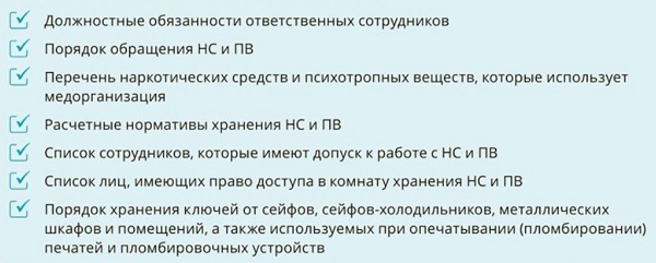 Порядок хранения ключей от сейфов металлических шкафов и помещений нс и пв устанавливается приказом