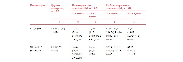 Мозговой пептид что это за анализ Мозговой пептид что это за анализ