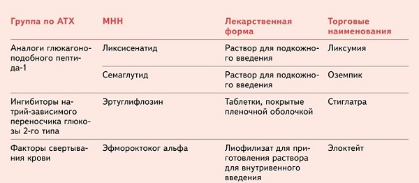 Оземпик Озон