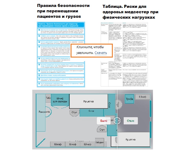 Зонирование процедурного кабинета