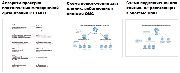 Подключение к рэмд егисз для частных клиник Подключение частных клиник к ЕГИСЗ: поиск оптимального решения в вопросах и отве