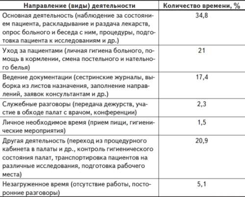 Карта Фотографии Рабочего Дня