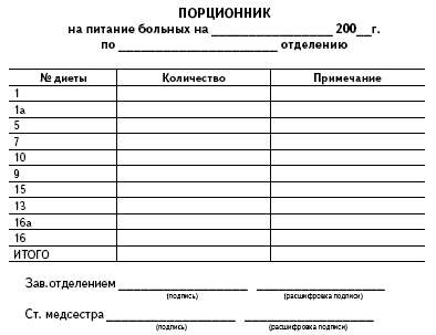 Составление порционного требования. Порционное требование в отделении заверяется. Форма n1-84 порционник на питание больных. Порционник на питание больных форма 1-84. Порционное требование в отделении заверяется.