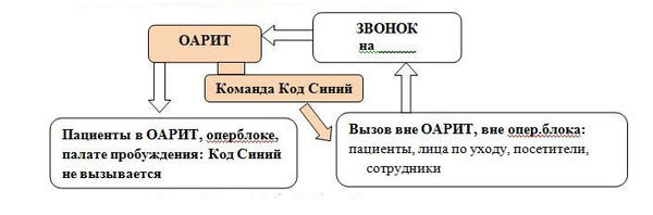 Код в медицине рк. Код в медицине рк