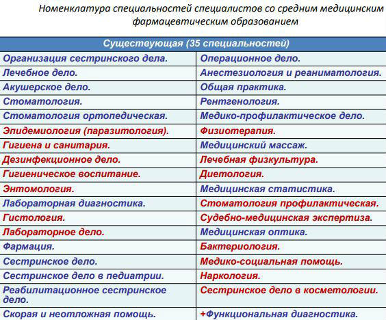 Список профессия специалистов. Профессии по специальности. Список профессия специалистов. Профессии на буквы алфавита. Госслужащие профессии.